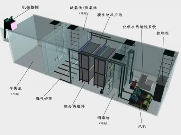 红桥区一体化污水处理设备工作原理的流程图